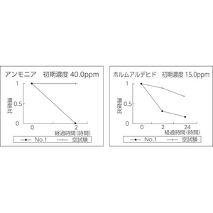 積水化学工業 ナノトタル消臭スプレー 10Lタンク FC174HB4716302-イメージ2