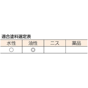 トラスコ中山 ウレタン塗料用刷毛 20号 504021240 FC002JN-2548658-イメージ3