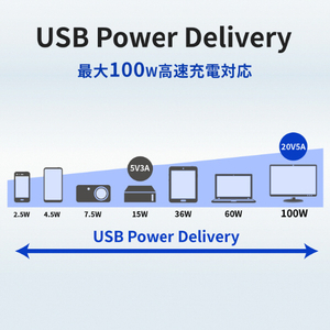 I・Oデータ PD100W充電対応 USB 3．2 Gen 1 USB Type-C接続 2．5GbE LANアダプター GP-CR452GHP/B-イメージ4