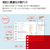 コクヨ キャンパス 暗記がはかどるルーズリーフ A7サイズ 30枚 赤色シート付き FCJ626R-ﾉ-M893-RS-イメージ2