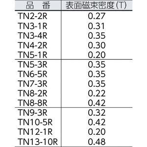 トラスコ ネオジム磁石　丸形　外径４ｍｍＸ厚み４ｍｍ　１個入 TN4-4R-1P-イメージ2
