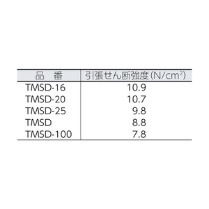 トラスコ マジックテープ［［Ｒ下］］セット強粘着１６ｍｍＸ１ｍ黒（１巻＝１セット） TRUSCO　マジックテープ［［R下］］セット（強粘着タイプ） TMSD-16-BK-イメージ3