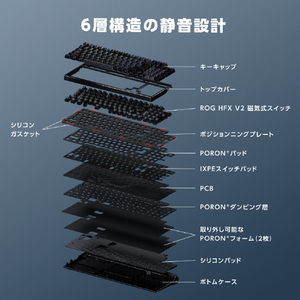 ASUS ROG Azoth 96 HE Lite Gaming Keyboard Black ブラック ROG/AZOTH/96/HFX2/BK-イメージ17