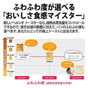 シャープ ウォーターオーブントースター ヘルシオトースター ホワイト系 AX-WT1-W-イメージ5