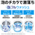 AQUA 7．0kg 全自動洗濯機 e angle select ホワイト AQW-V7E6(W)-イメージ9