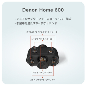 DENON ワイヤレススピーカー DENON HOME ブラック DENONHOME600K-イメージ7