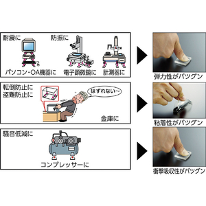 トラスコ 耐震・防振・防音Ｇマット　２０ｍｍ丸　４個　透明 TR-GM20C-TM-イメージ2