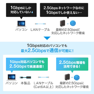 サンワサプライ USB3．2-LAN変換アダプタ(2．5Gbps対応) USB-CVLAN5BK-イメージ11