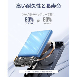 VOLTME Hypercore Go 5K B3007JP-イメージ8