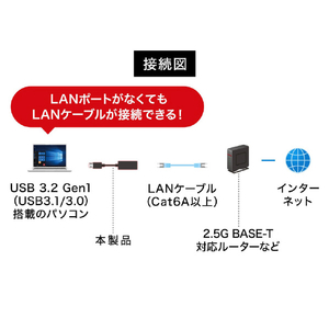 サンワサプライ USB3．2Type-C-LAN変換アダプタ(2．5Gbps対応) USB-CVLAN6BK-イメージ10