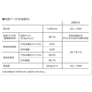 エスコ [L] 防護服(使い捨て／液体防護用) FCJ175N-EA996AY-2A-イメージ4