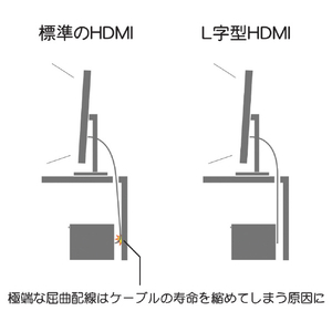 ホーリック HDMI延長ケーブル L型90度(0．5m) ゴールド HLFM05-585GD-イメージ3