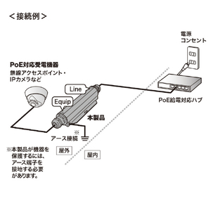 サンワサプライ 屋外用サージプロテクタ(10Giga、PoE対応) LAN-NF10GPOE-イメージ4