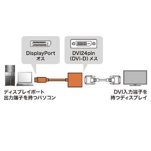 サンワサプライ DisplayPort-DVI変換アダプタ AD-DPDV04-イメージ5