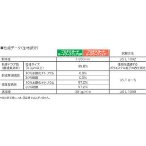 エスコ [L] 防護服(使い捨て／液体防護用) FCJ176N-EA996AY-6A-イメージ3