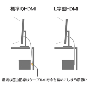 ホーリック HDMI延長ケーブル L型270度(1m) ゴールド HLFM10-588GD-イメージ3