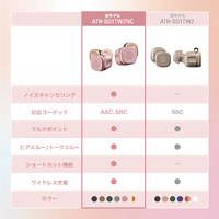オーディオテクニカ ATH-SQ1TW2NC BK ワイヤレスイヤホン ブラック