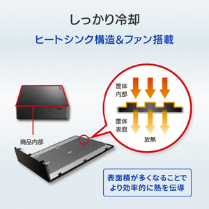 I・Oデータ 法人向け 5年保証 USB 5Gbps(USB 3．2 Gen1)対応 外付けハードディスク 20TB（受注生産） HDJA-UTN20/LDB-イメージ7