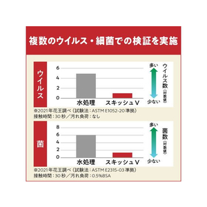 KAO スキッシュV つめかえ用 4.5L 業務用 厨房用除菌剤 FCN5028-イメージ3