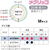 プラス メクリッコ M 箱入 20個 ピンク KM-402 F039885-35-888KM-402-イメージ6