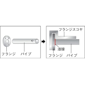 ユニセイキ フランジスコヤー 500×400mm 50040041250100 FC509HR-1655841-イメージ2