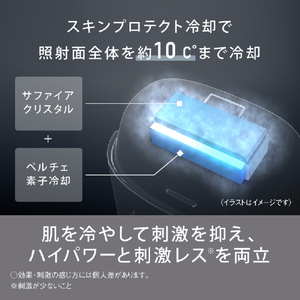 パナソニック レディース脱毛器 スムースエピ グレー ES-WG0A-H-イメージ4