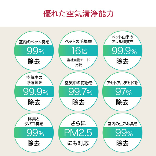 LGエレクトロニクス 空気清浄機 PuriCarePetHit ホワイト AS607HWT0 当社自動モード比較 9%除去 LG ThinQ