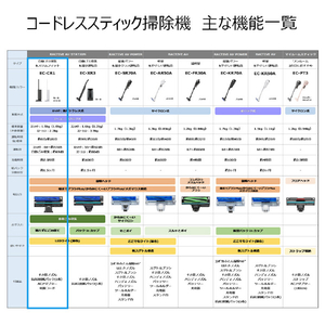 シャープ 紙パック式コードレススティッククリーナー ステーションタイプ RACTIVE Air STATION グレー系 EC-CR1-H-イメージ19
