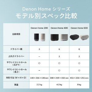 DENON ワイヤレススピーカー DENON HOME ストーン・シルバー DENONHOME200S-イメージ9