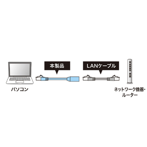 サンワサプライ カテゴリ6STP延長LANケーブル(5m) ブルー KB-STP6EX-05BL-イメージ6