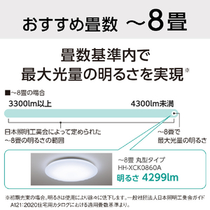 パナソニック ～12畳用 LEDシーリングライト パルックLED HH-XCK1260A-イメージ6