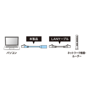 サンワサプライ カテゴリ6STP延長LANケーブル(10m) ブルー KB-STP6EX-10BL-イメージ6