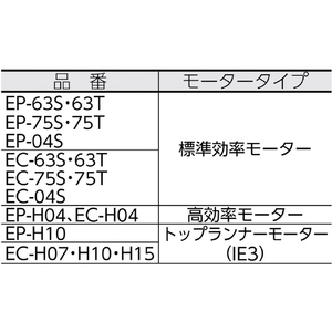 昭和 電動送風機　コンパクトシリーズ（０．４ｋＷ）右回転　下部水平吐出 EC-H04-イメージ2