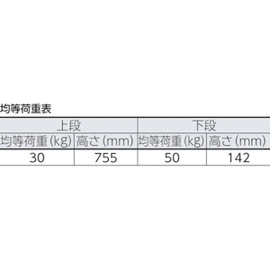 トラスコ中山 軽量メッシュ台車 アミー 回転式2段型 FC175HR-7645201-イメージ4