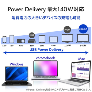 I・Oデータ PD140W 対応マルチポートハブ ホワイト GP-CMA5G14/W-イメージ6