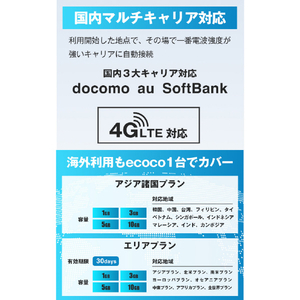 リーフラント ecoco USB型スティックWiFi ミッドナイトブルー TD10-100-B-イメージ4