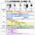 シャープ 【右開き】12．0kgドラム式洗濯乾燥機 リッチブラウン ES-X12C-TR-イメージ17