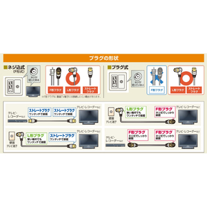 DXアンテナ テレビ接続ケーブル 3m ライトグレー 2JW3SSS(B)-イメージ3