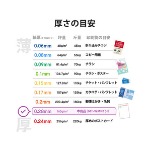 エレコム 名刺用紙 マイクロミシン 厚口 30枚 和柄 FC08972-MT-WMN1SI-イメージ6