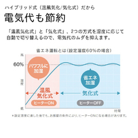 ❤5.3Lもの大容量タンク搭載❣超パワフル加湿でたっぷり潤う♪❤超音波加湿器 ❤5.3Lもの大容量タンク搭載❣超パワフル加湿でたっぷり潤う♪