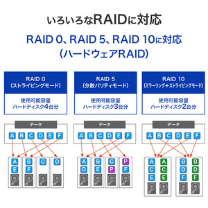 I・Oデータ USB 5Gbps&RAID対応 4ドライブ外付ハードディスク 128TB（受注生産） HD4-UTN128-イメージ6