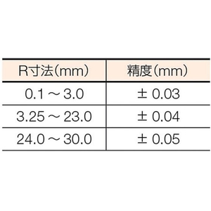 トラスコ中山 ラジアスゲージ 測定範囲23.00~30.0 8枚組 FC619JN-2295687-イメージ2