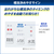 東芝 9.0kgインバーター全自動洗濯機 ZABOON グランホワイト AW-9DH5(W)-イメージ8
