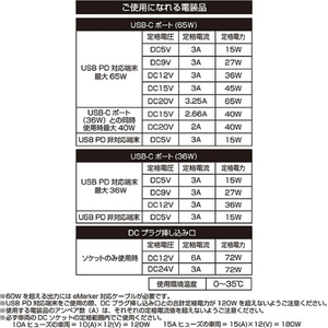 カシムラ アクセサリー電源ソケット PD65W ダイレクトタイプ FCK658D-KX252-イメージ5