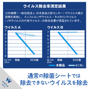 エレコム 除菌 ウイルス除去クリーニングリキッド CK-VR100-イメージ7
