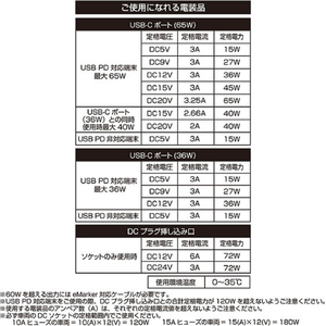 カシムラ アクセサリー電源ソケット PD65W セパレートタイプ FCK659D-KX253-イメージ5