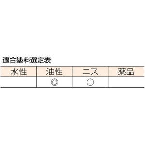 トラスコ中山 長柄高級万能刷毛 10号 30mm幅 30359280山羊毛 FC634JL-3291588-イメージ3