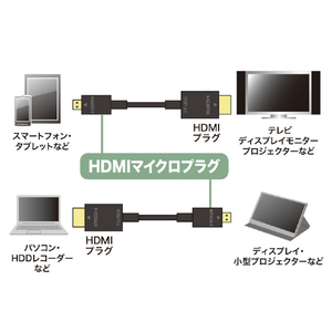 サンワサプライ イーサネット対応ハイスピードHDMIマイクロケーブル 1．5m ブラック KM-HD23-15K-イメージ4