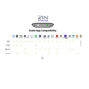 iFI Audio ネットワークトランスポート ZEN Stream ZEN-STREAM-イメージ4