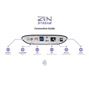 iFI Audio ネットワークトランスポート ZEN Stream ZEN-STREAM-イメージ6
